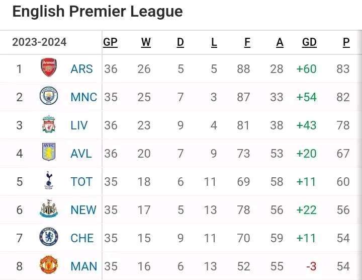 EPL Table 