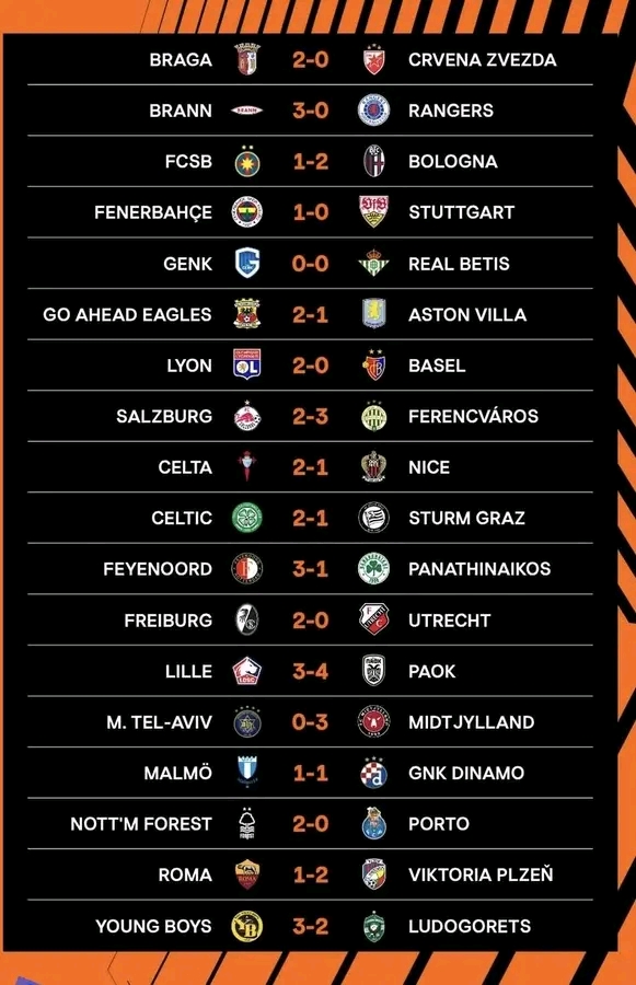 Football Titbits across the papers