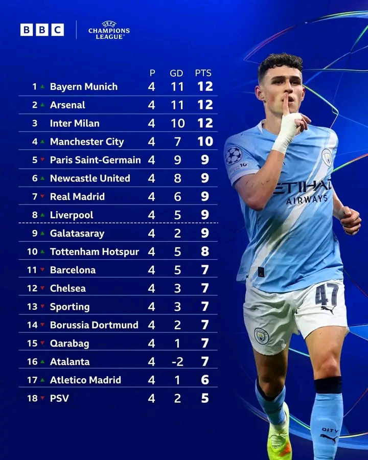 Football Titbits Across The Papers