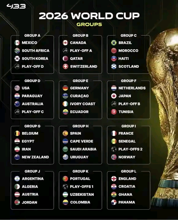 FIFA World Cup Draw, Game One Fixture