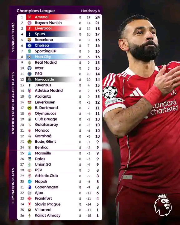 ๐๐๐
๐ ๐hampions League Results